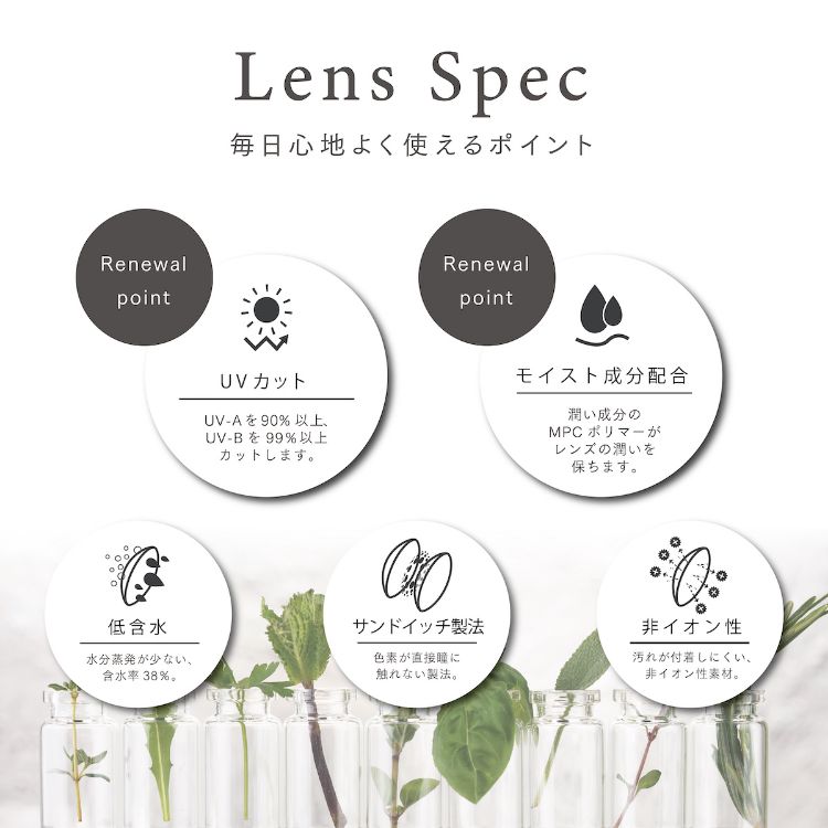 Lens Spec