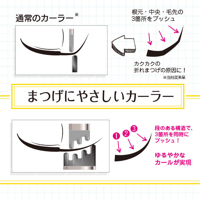 まつげにやさしいカーラー | 粧美堂株式会社